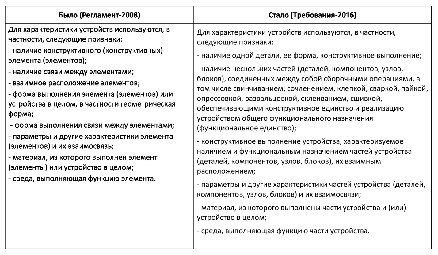 Сравнение перечней признаков устройства 2008 и 2016 гг.